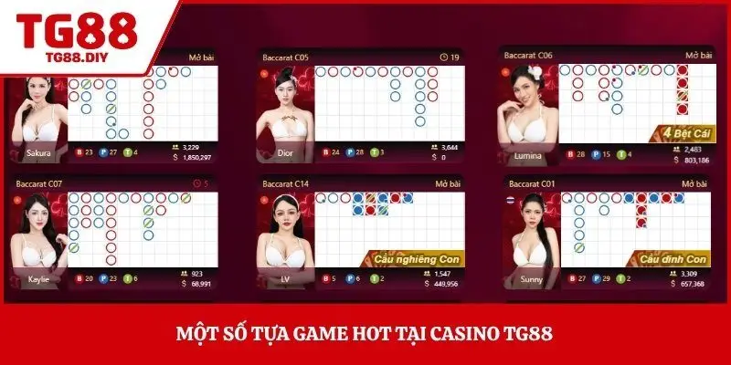 Một số tựa game hot tại Casino TG88