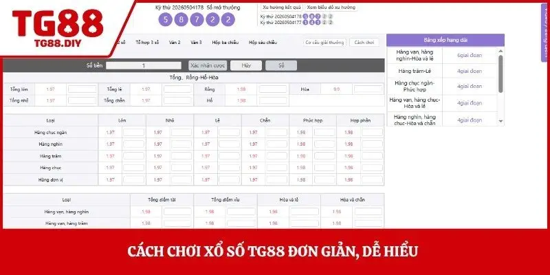 Cách chơi xổ số TG88 đơn giản, dễ hiểu 